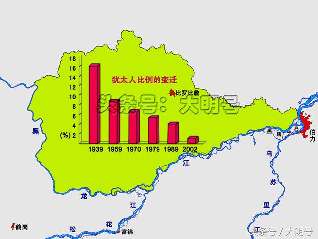 俄罗斯远东人口减少_远东是俄罗斯的半条命吗 远东为何不是殖民地而是国土(3)