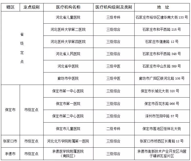 24家定点医疗机构!我省对白血病患儿实行集中救治