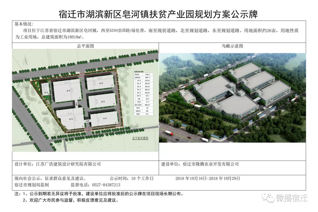 关注 10月16日,市规划局发布宿迁市湖滨新区皂河镇扶贫产业园规划