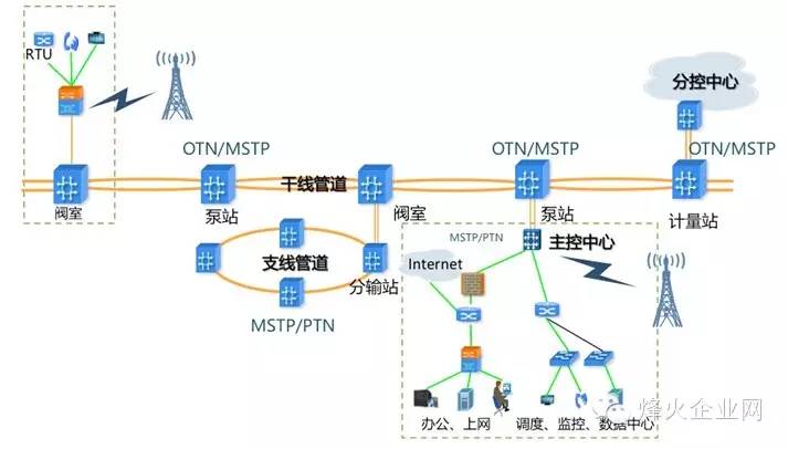 华瑞通油田智能管道通信解决方案