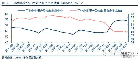 政府收入占gdp(3)