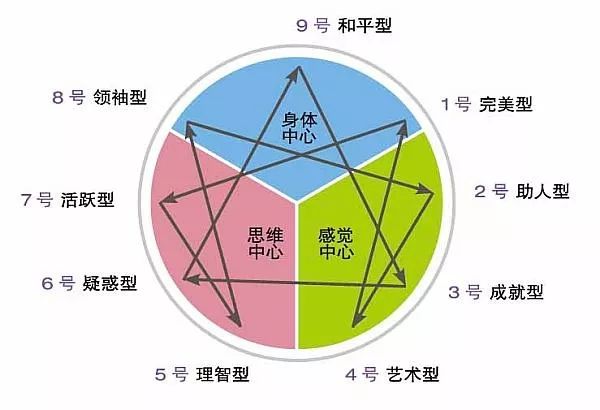 活动报名女性慈善的修炼之道九型人格与领导力