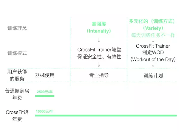 火遍全球的CrossFit是一门能赚钱的好生意吗米乐m6官网登录入口？(图6)