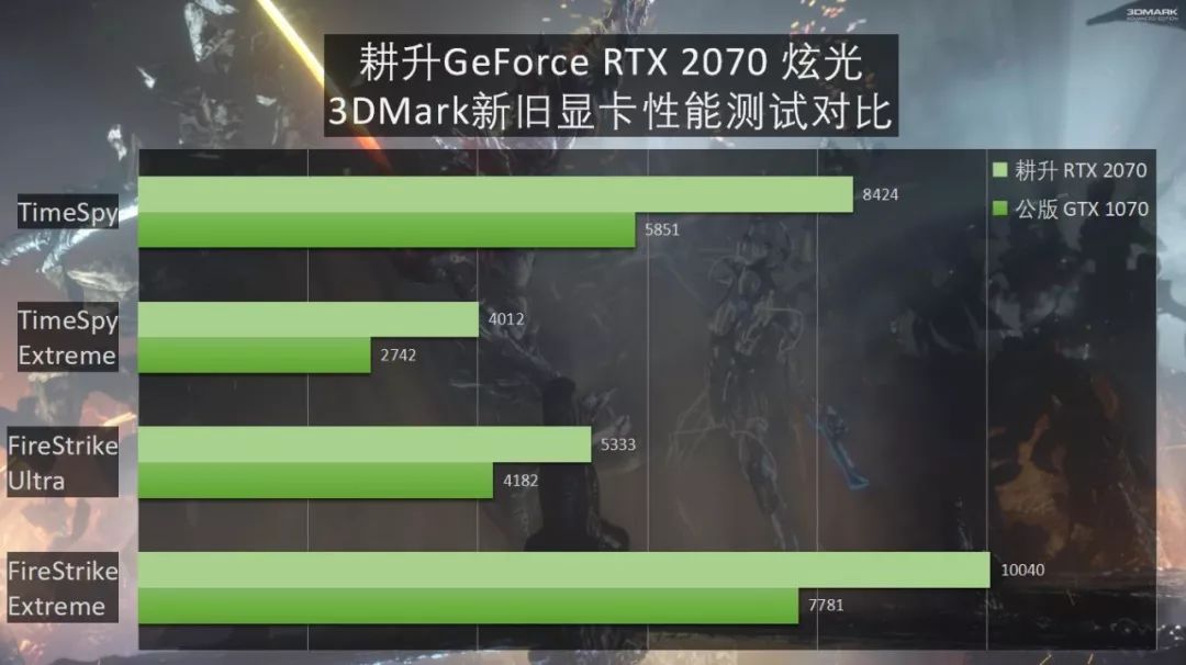 RTXѡƽ۲ƽ GeForce RTX 2070 ŹԿ