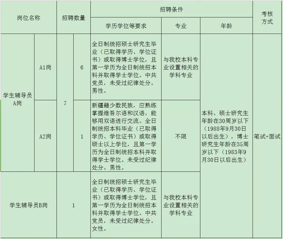 黑龙江人口普查员的补助费是多少_黑龙江人口照片