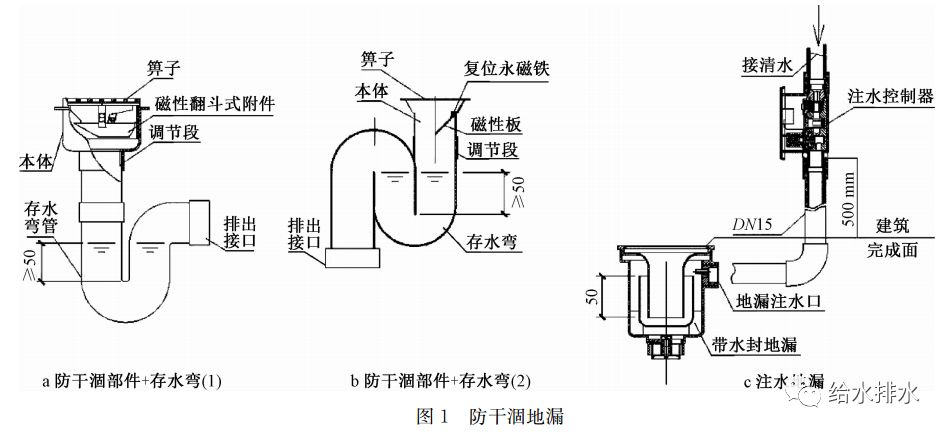 (1)防止水封蒸发可以采用防干涸地漏(其构造内有防干涸部件,本体自带