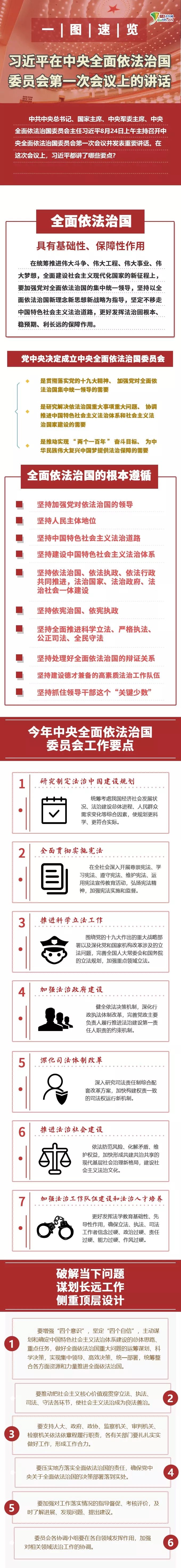 习近平总书记在中央全面依法治国委员会第一次会议上讲了哪些重点?