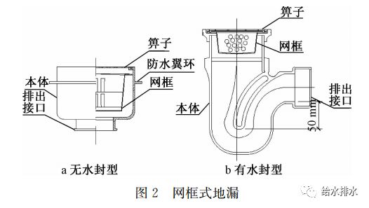 给水排水 | 地漏专栏3:排水系统中如何选择地漏?_水封