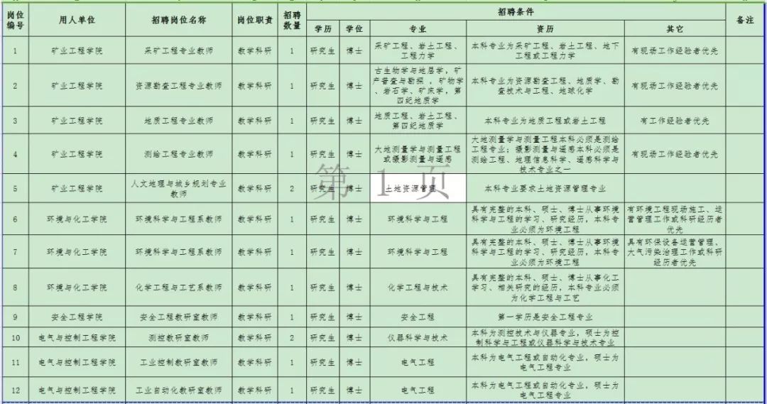 齐齐哈尔人口有多少_齐齐哈尔第七次人口普查数据公布 齐齐哈尔多少人 男女(2)