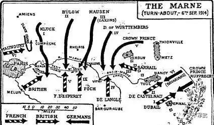 马恩河战役图(黑箭头代表德军,黑白相间箭头代表英法联军)