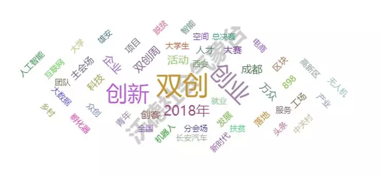 双创得到了越来越多的网民拥护互联网大数据视角下的2018双创周