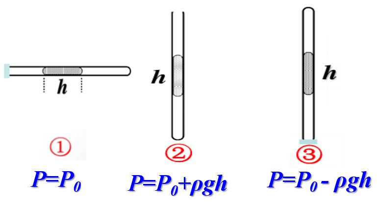 压强计原理是什么_u型管压强计原理图解(2)