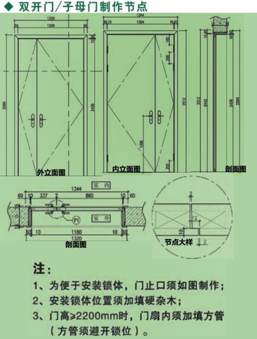 6,门套的安装方式 7,合页暗门制作节点 8,双开门/子母门制作节点