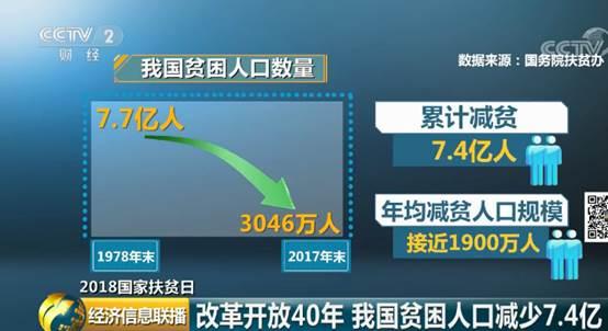 近年来我国贫困人口减少_我国贫困人口数量图(3)