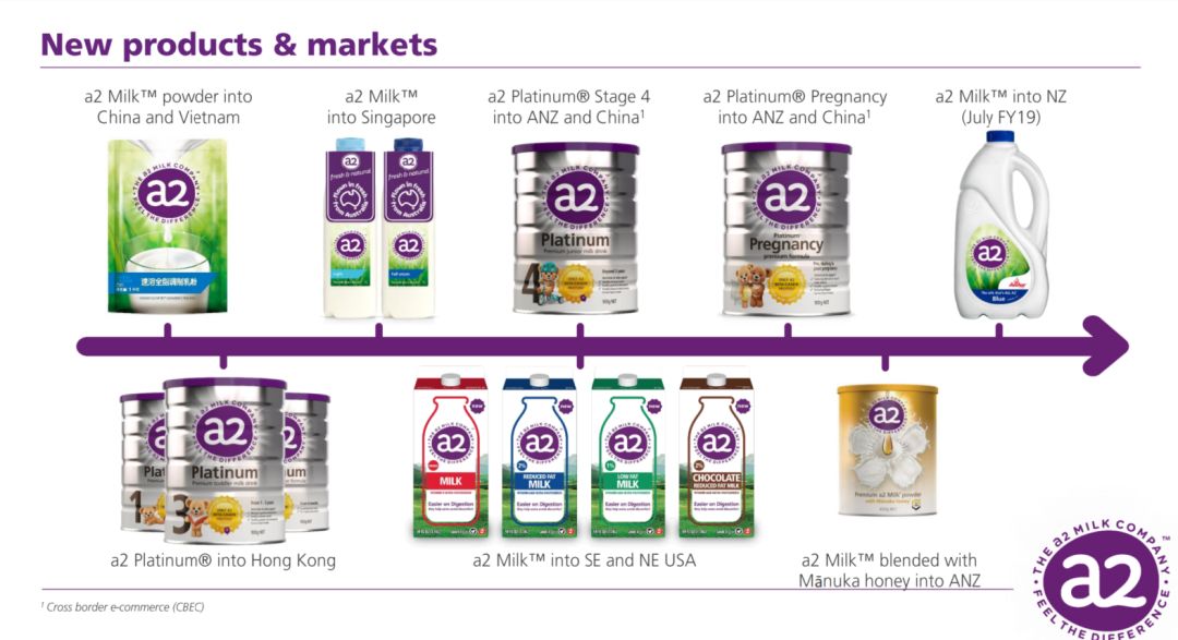 A2销量大涨婴儿奶粉中国市场份额上升