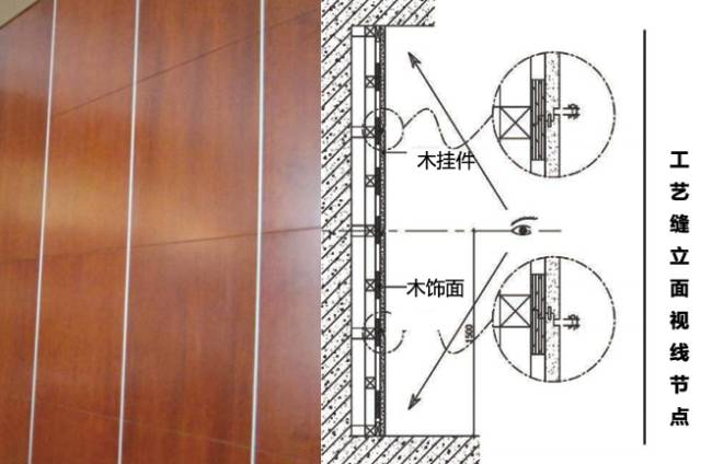 一定要收藏《木制品深化节点图集之"木收口》_安装