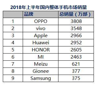 魅族产能受限一机难求？线下加价出货的店家笑了-锋巢网