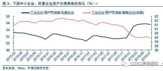 税收高gdp就高吗