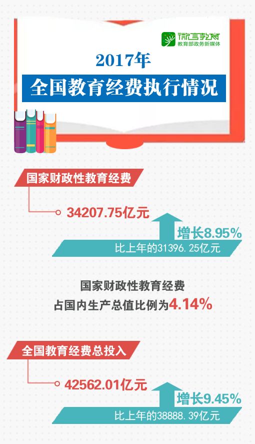 法国教育经费占gdp比例_千万不要定居日本 不然你会(3)