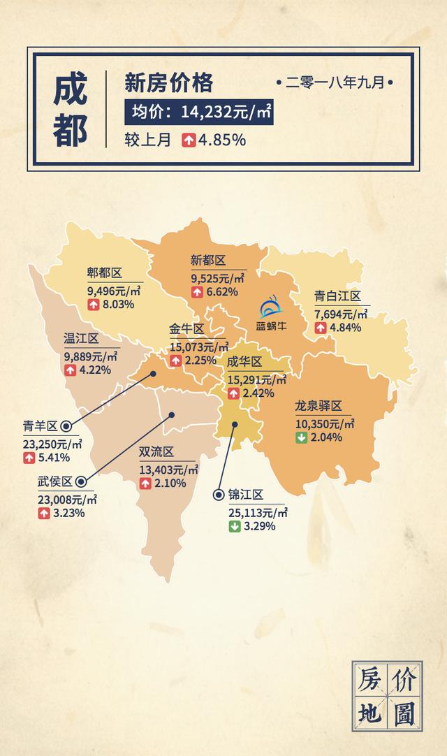 蓝蜗牛房价地图最新发布,城市普遍上涨,唯一上海房价为民分忧