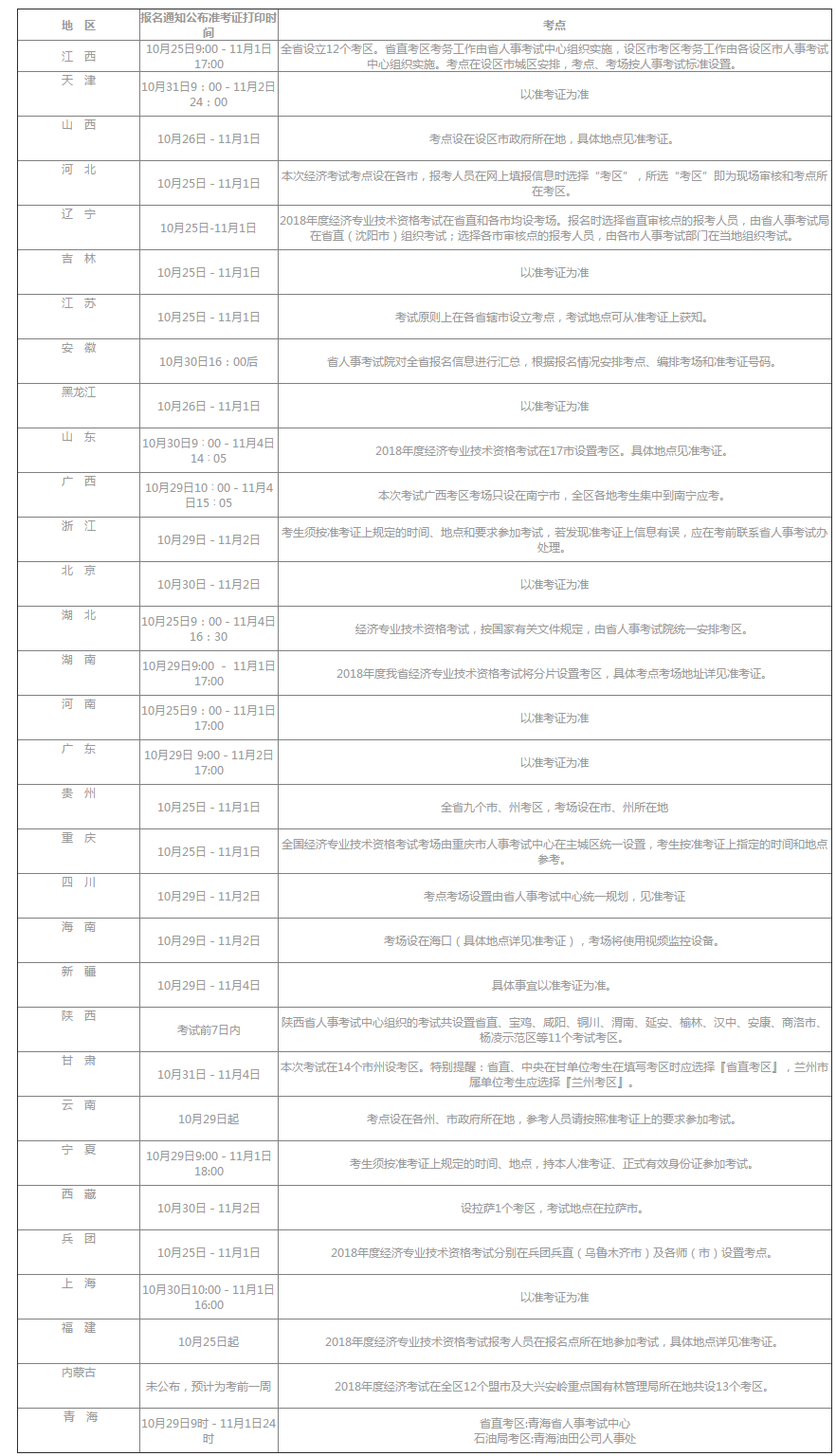 18年经济师准考证_2018年宁夏经济师准考证打印入口10月26日开通