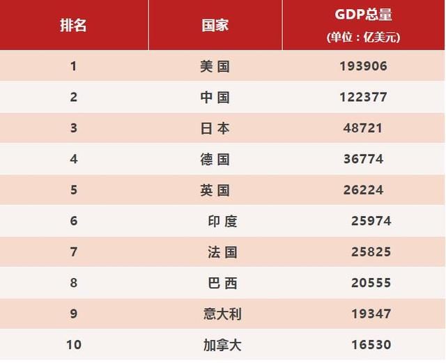 gdp生产总值定义_绿色国民经济核算 国民(3)