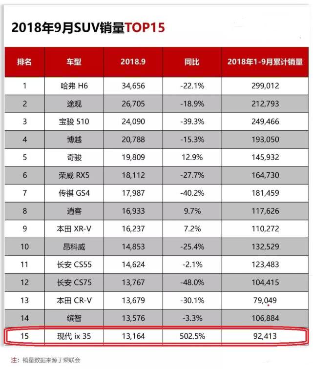 韩系车低调挣大钱,销量同比暴增502.5%!看看车主们怎么说