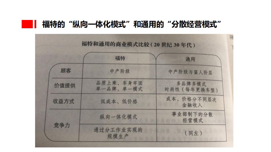 【種子讀書會】《商業模式全史》讀書筆記分享 生活 第15張