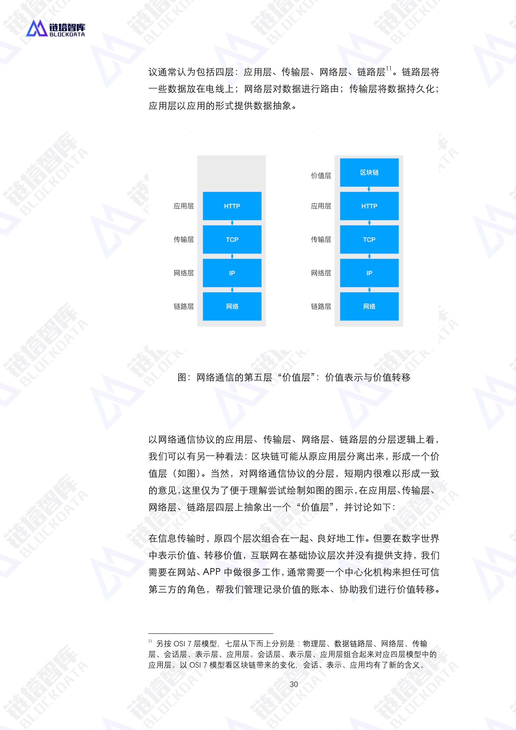 通证经济共同体技术与经济模型——区块链赋能实体经济的基础设施白皮书V0.1 | 链塔智库