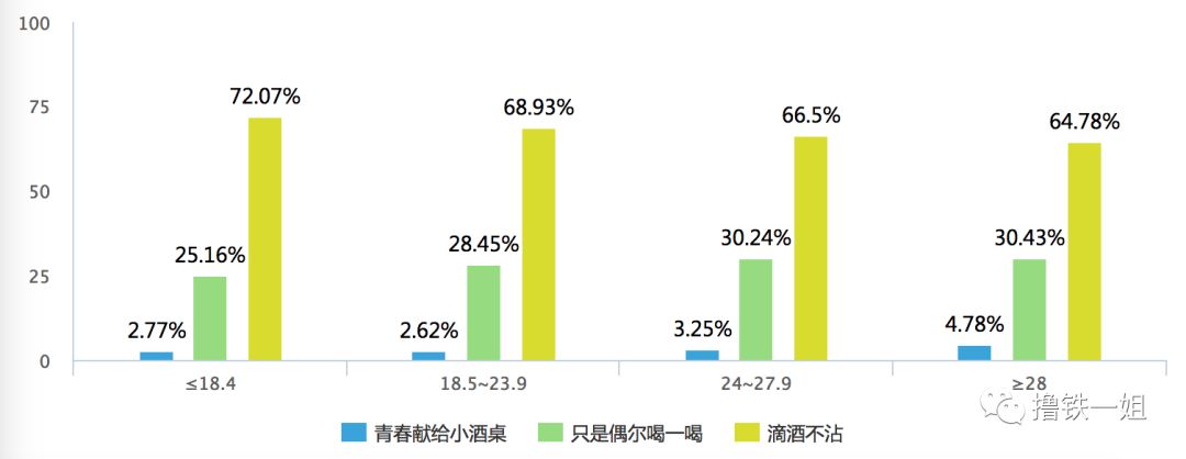 问了5000个人，才知道胖人和瘦人在饮食上竟然有这么魔幻的差异！