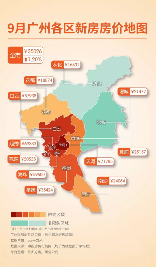 9月广州各区新房房价地图