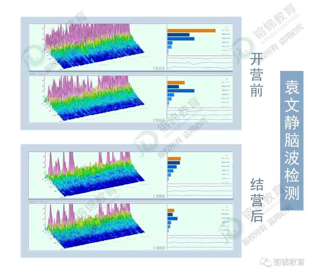 【轩氏全脑潜能开发成人班】南京站 圆满举办!