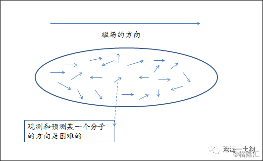 测不准原理为什么测不准