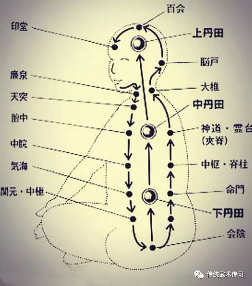 丹田学说对中国传统武术的影响研究(中)