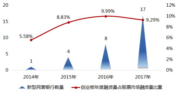 北京市民营经济总量2018_北京市地图(3)