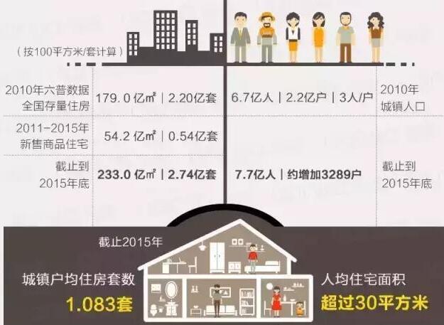 山东2018年城镇人口_2018全国各省民用建筑碳排榜发布,哪些省的房子二氧化碳排