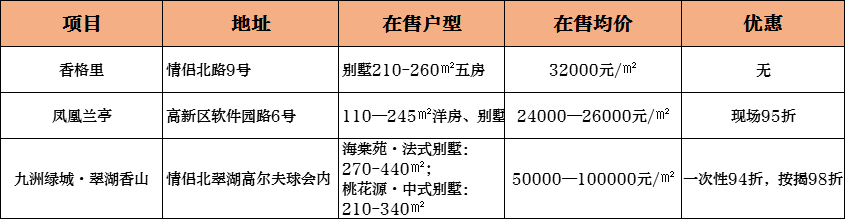 格曝光！最低45万一平带走尊龙登录无敌海景房备案价(图1)