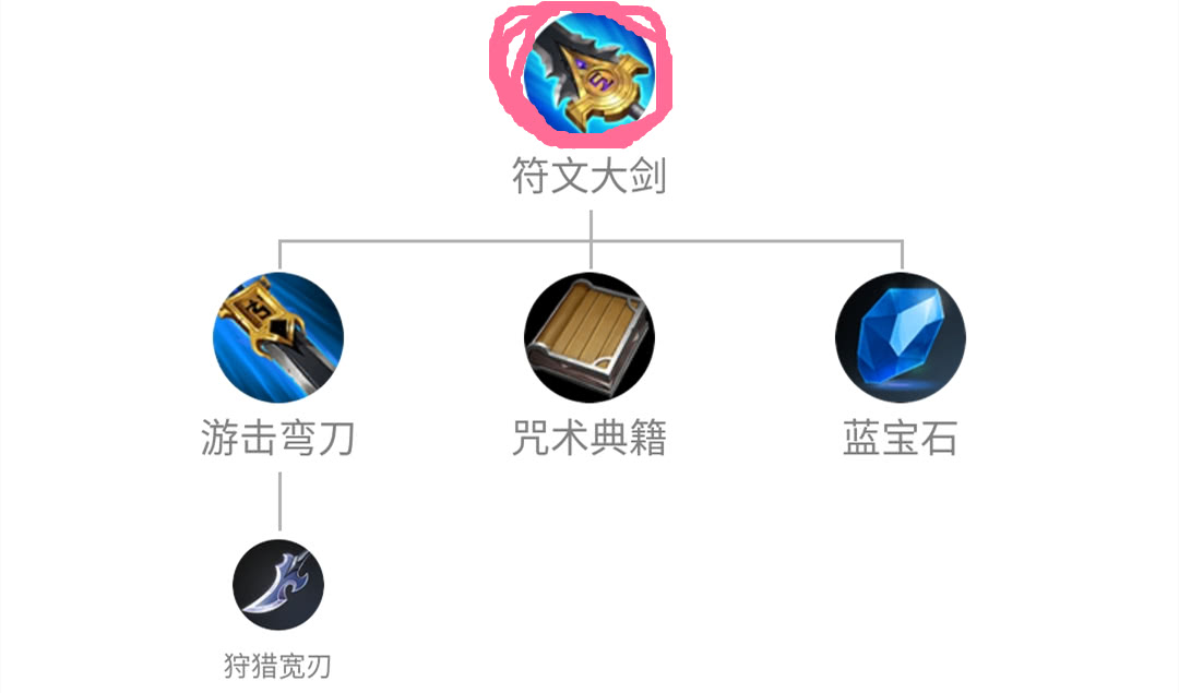 王者荣耀即将被淘汰的6件装备玩家第1叫啥有这件装备么