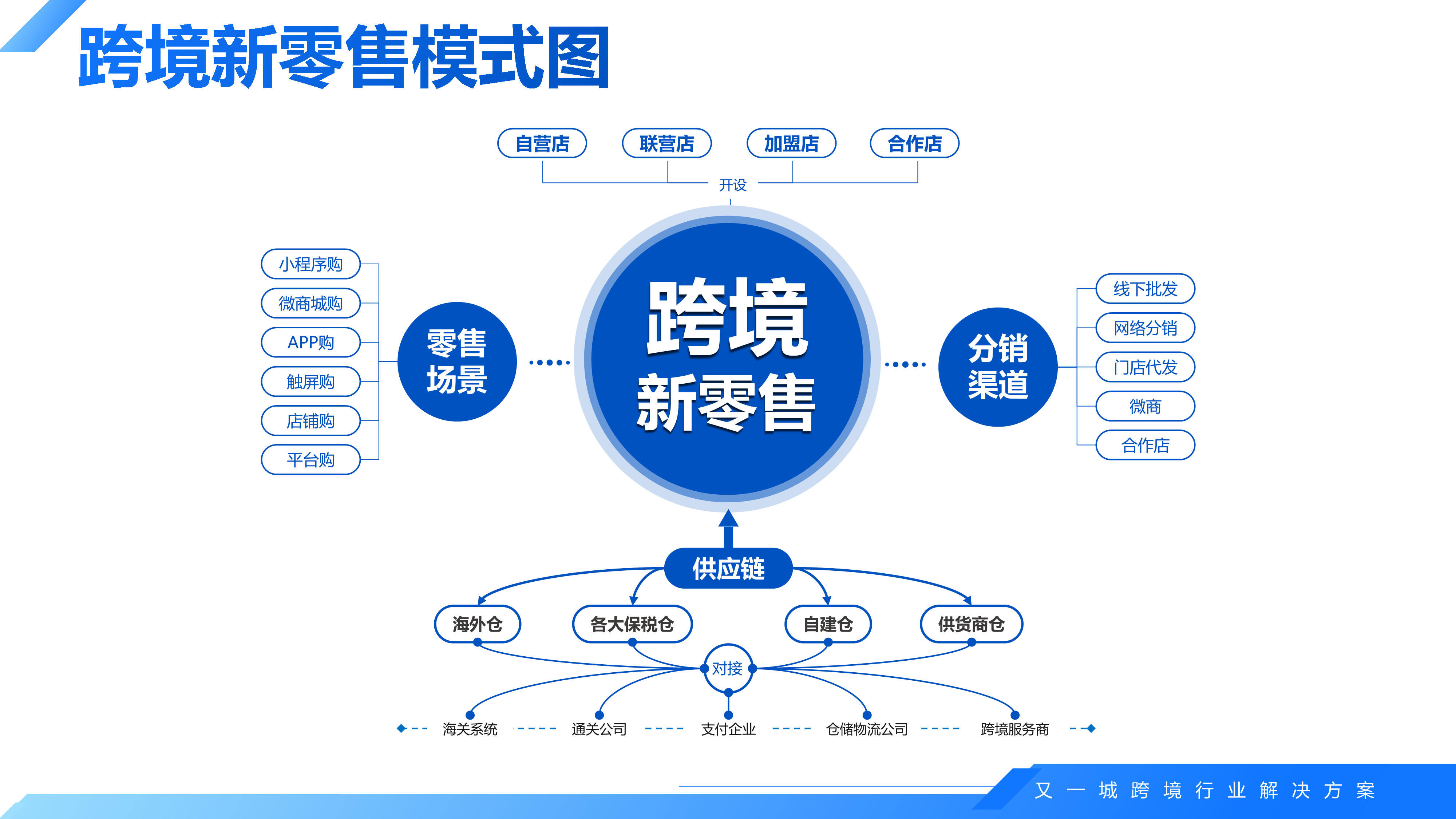 跨境电商要怎么样选品才能做出爆款？