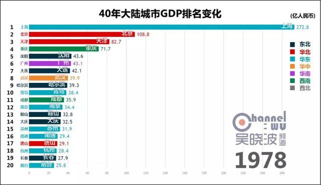 中国gdp什么时候是日本的5倍_中国落后日本40年 GDP是日2倍 人均不及1 5