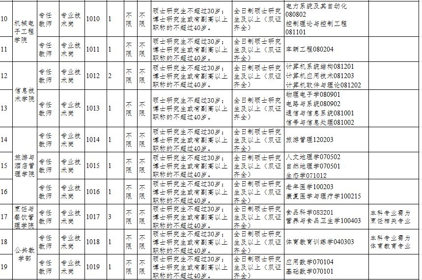 新疆人口比例图表