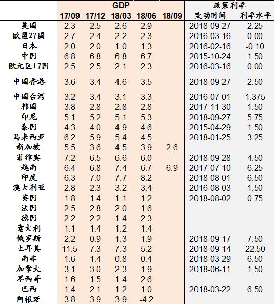 越南gdp增速7%目标_新华社 中国将2016年GDP增速目标定为6.5 7