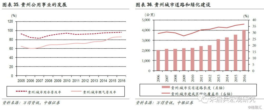 拉动经济三驾马车gdp比重_拉动经济发展的 三驾马车 是(2)