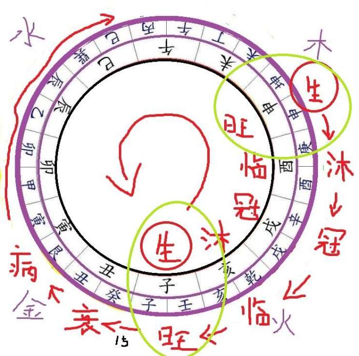 浅谈四大水口中的火局和实际例子