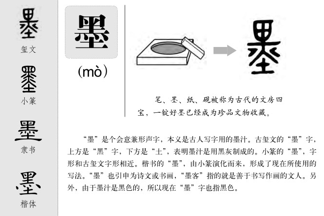 字源其说7——“墨”（一分钟阅读）_手机搜狐网