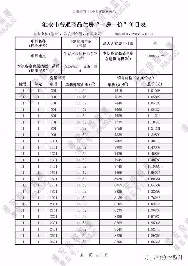 淮安楼盘价格公示!星雨华府,红豆国际,新城尚隽花园.买房的来看