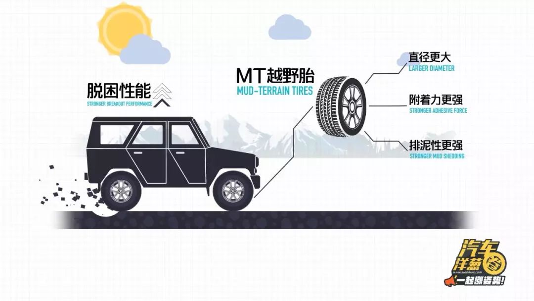 姿势贴|suv和越野车到底有什么区别?