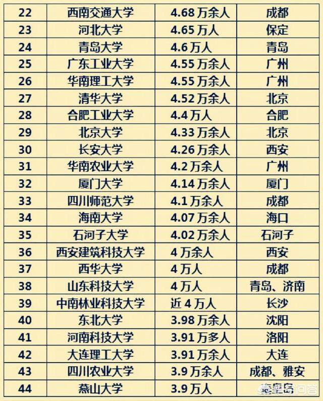 硕士研究生占全国人口的百分比_世界人口百分比数据图(3)