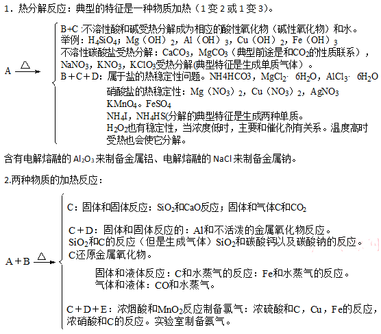 高考高中化学重要知识点详细总结