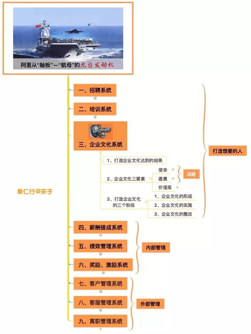 忽悠人口才_忽悠接着忽悠图片